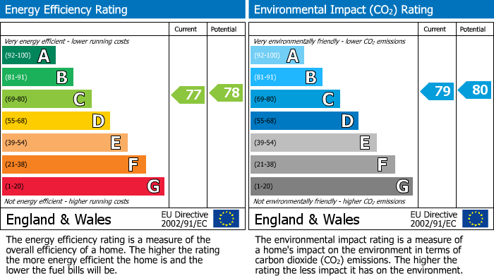 EPC Graph for Chestnut Court, Taynuilt, PA35