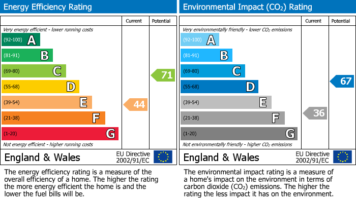 EPC Graph for Grattan Place, Fraserburgh, AB43